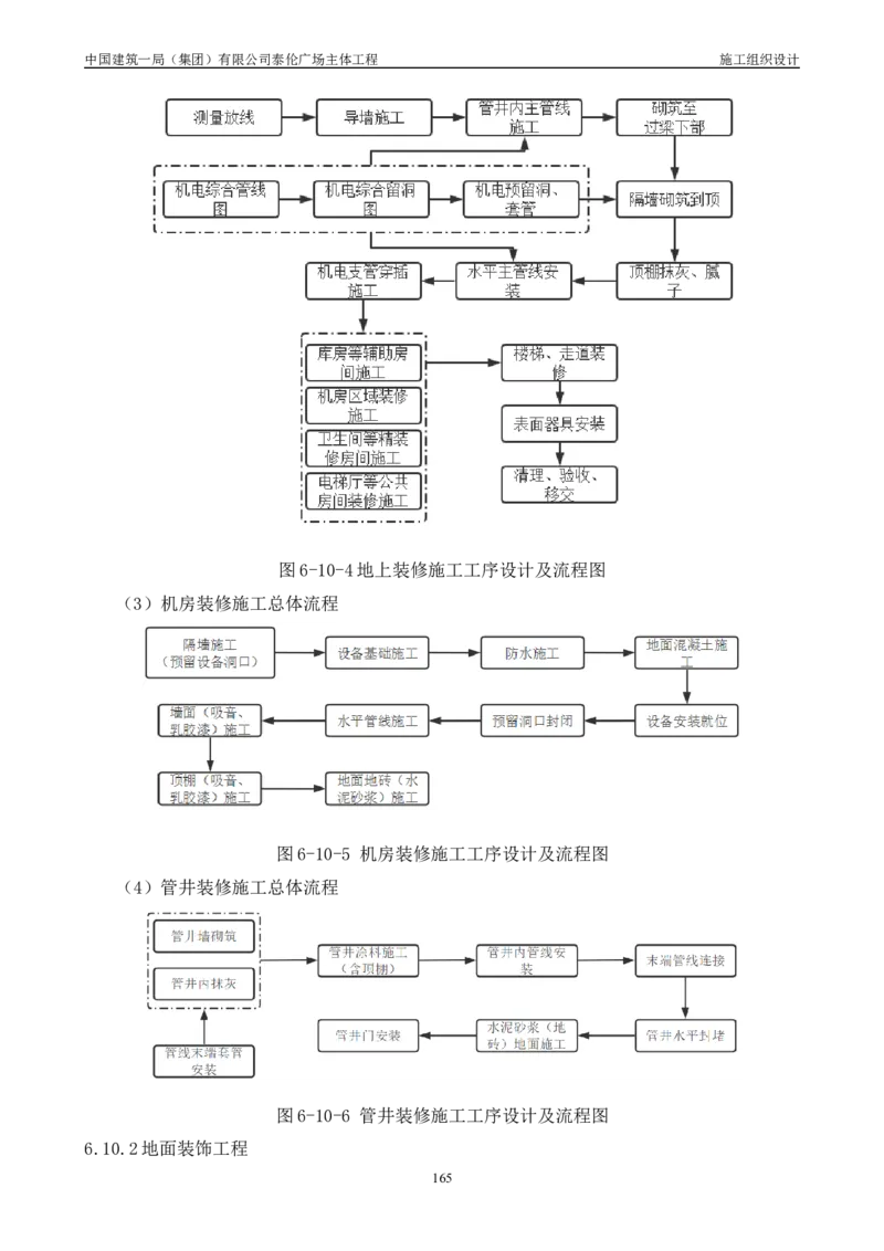 施工组织总设计-泰伦广场主体工程_2021-2023年优秀施组方案_施工组织设计_施组20-泰伦广场施工组织设计_1、施工组织总设计-泰伦广场主体工程