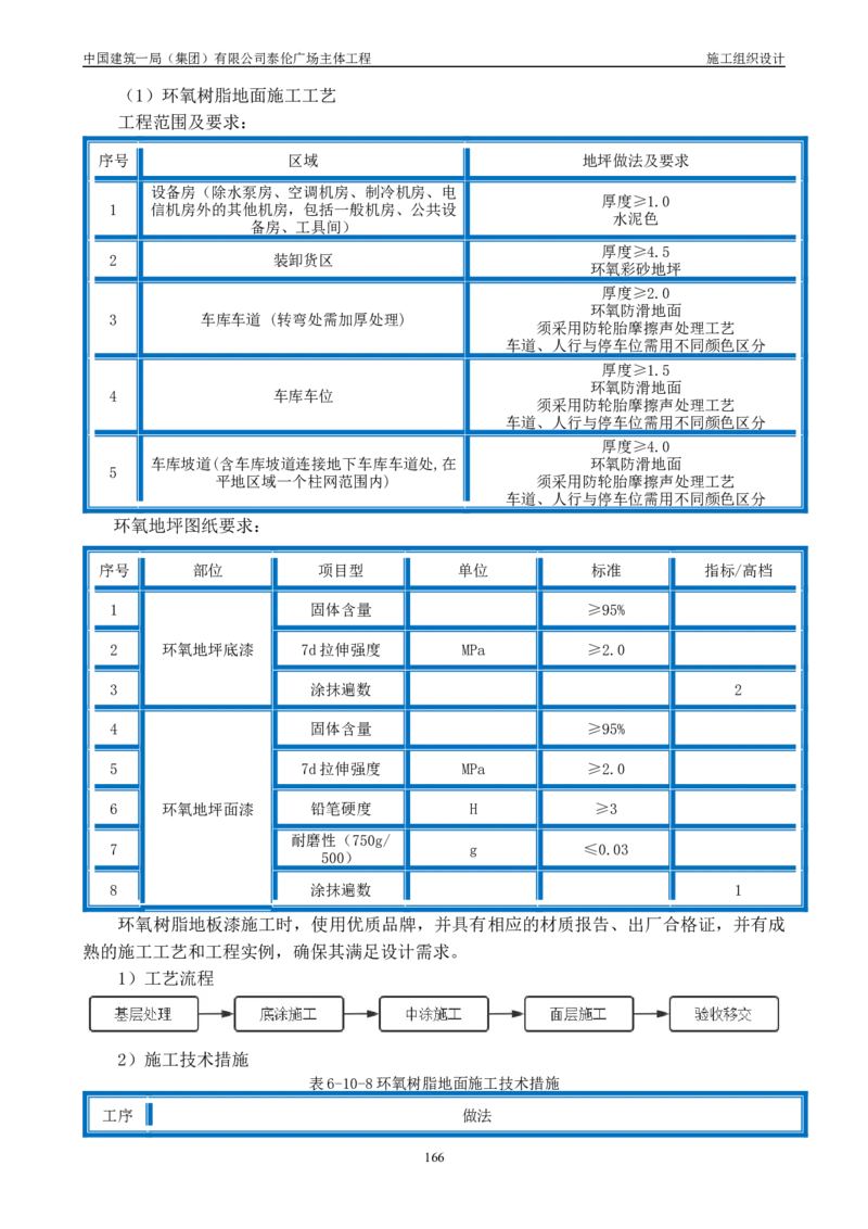 施工组织总设计-泰伦广场主体工程_2021-2023年优秀施组方案_施工组织设计_施组20-泰伦广场施工组织设计_1、施工组织总设计-泰伦广场主体工程