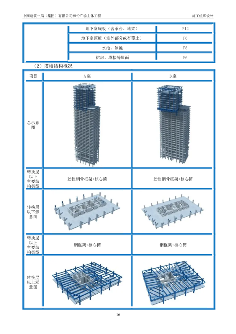 施工组织总设计-泰伦广场主体工程_2021-2023年优秀施组方案_施工组织设计_施组20-泰伦广场施工组织设计_1、施工组织总设计-泰伦广场主体工程