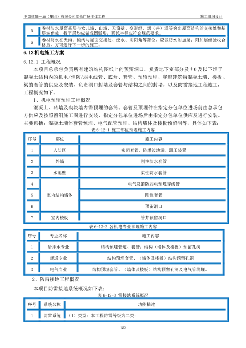 施工组织总设计-泰伦广场主体工程_2021-2023年优秀施组方案_施工组织设计_施组20-泰伦广场施工组织设计_1、施工组织总设计-泰伦广场主体工程