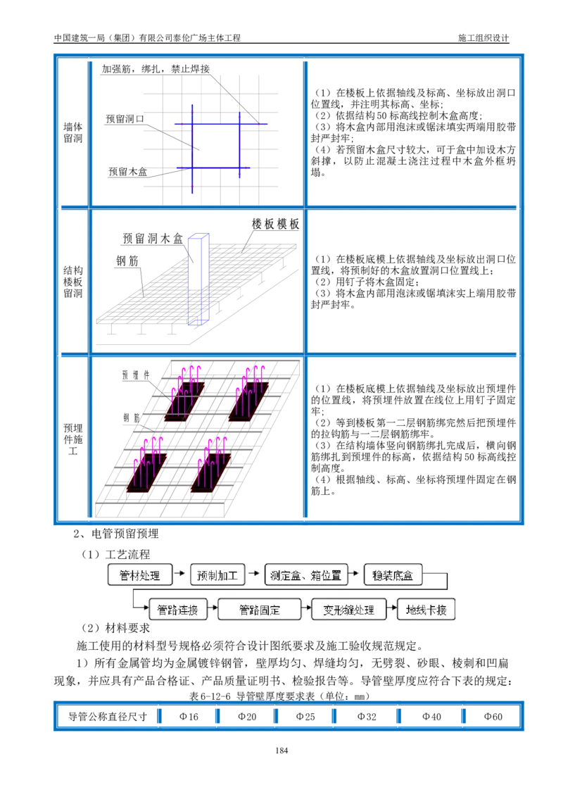 施工组织总设计-泰伦广场主体工程_2021-2023年优秀施组方案_施工组织设计_施组20-泰伦广场施工组织设计_1、施工组织总设计-泰伦广场主体工程
