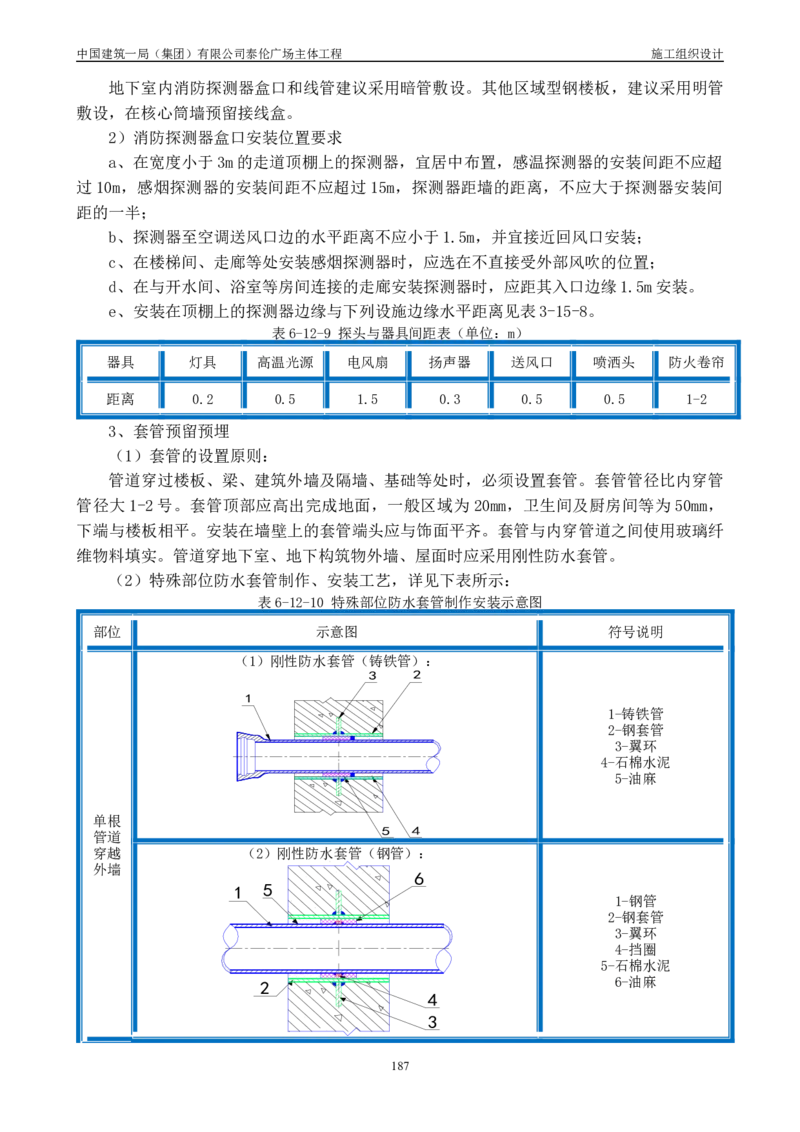 施工组织总设计-泰伦广场主体工程_2021-2023年优秀施组方案_施工组织设计_施组20-泰伦广场施工组织设计_1、施工组织总设计-泰伦广场主体工程