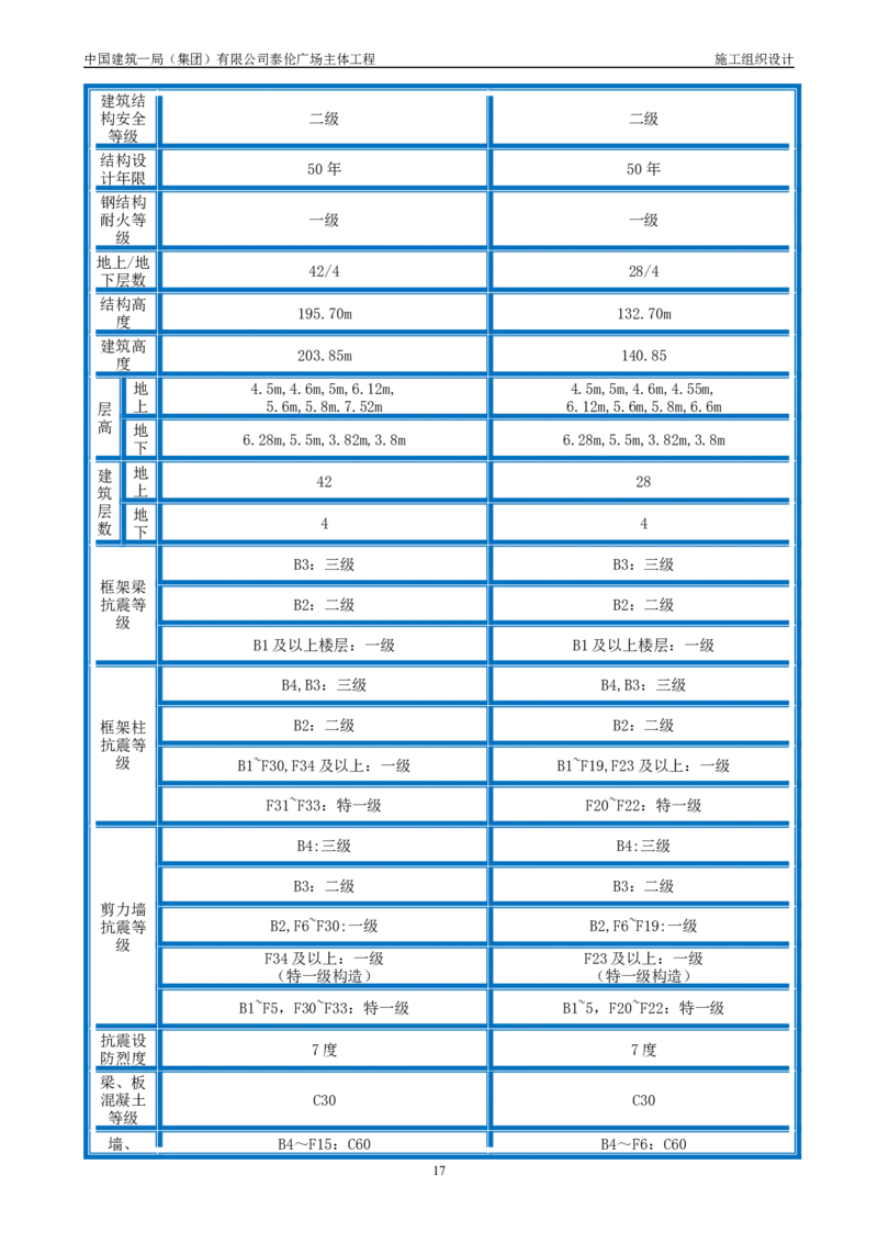 施工组织总设计-泰伦广场主体工程_2021-2023年优秀施组方案_施工组织设计_施组20-泰伦广场施工组织设计_1、施工组织总设计-泰伦广场主体工程