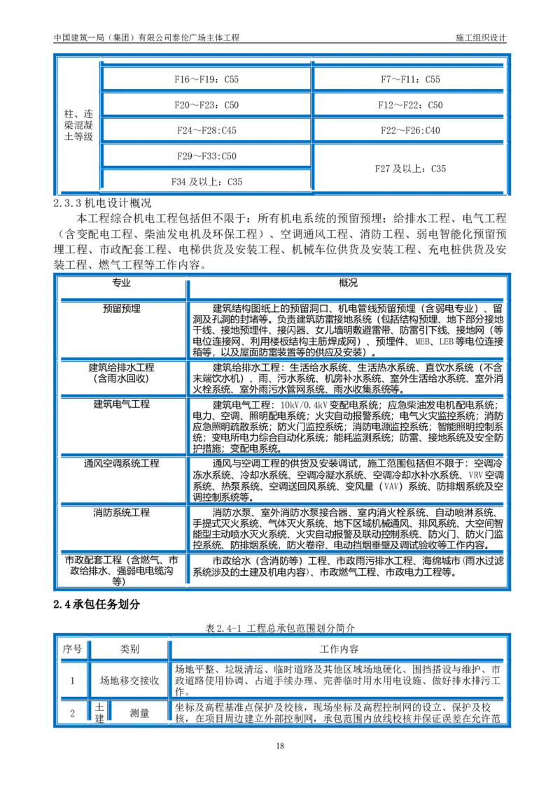 施工组织总设计-泰伦广场主体工程_2021-2023年优秀施组方案_施工组织设计_施组20-泰伦广场施工组织设计_1、施工组织总设计-泰伦广场主体工程