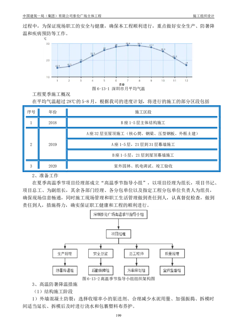 施工组织总设计-泰伦广场主体工程_2021-2023年优秀施组方案_施工组织设计_施组20-泰伦广场施工组织设计_1、施工组织总设计-泰伦广场主体工程