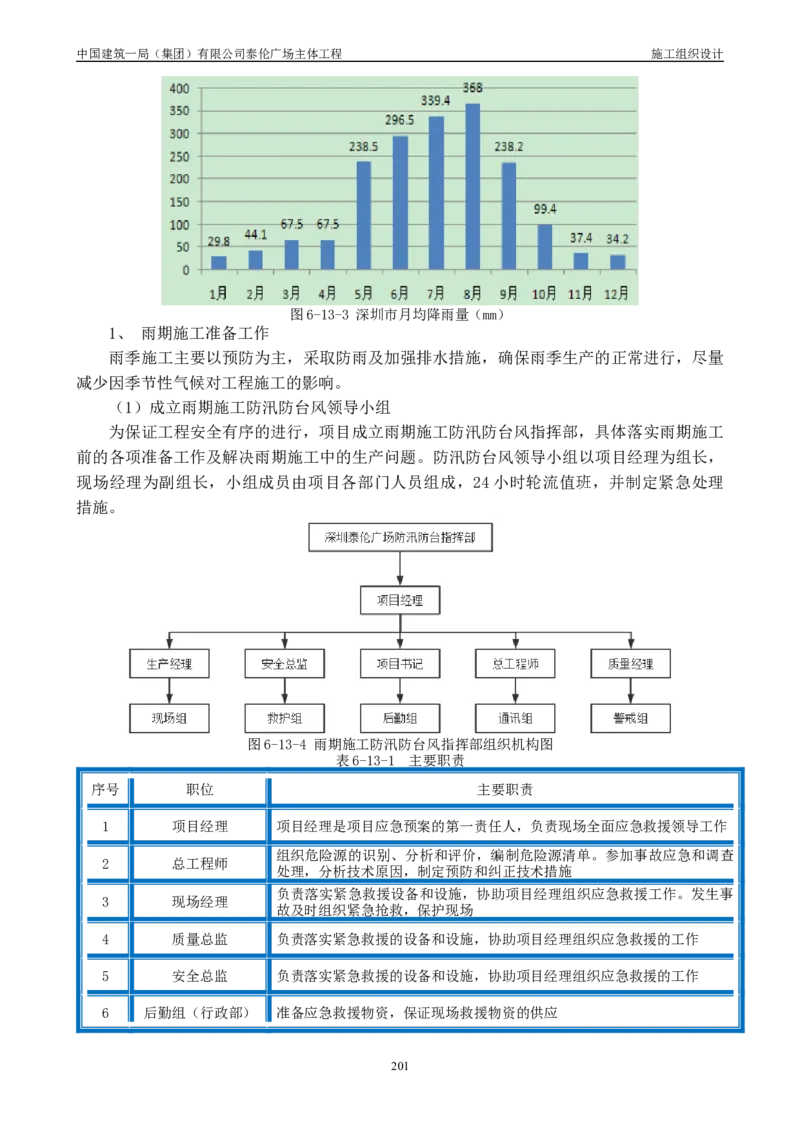 施工组织总设计-泰伦广场主体工程_2021-2023年优秀施组方案_施工组织设计_施组20-泰伦广场施工组织设计_1、施工组织总设计-泰伦广场主体工程