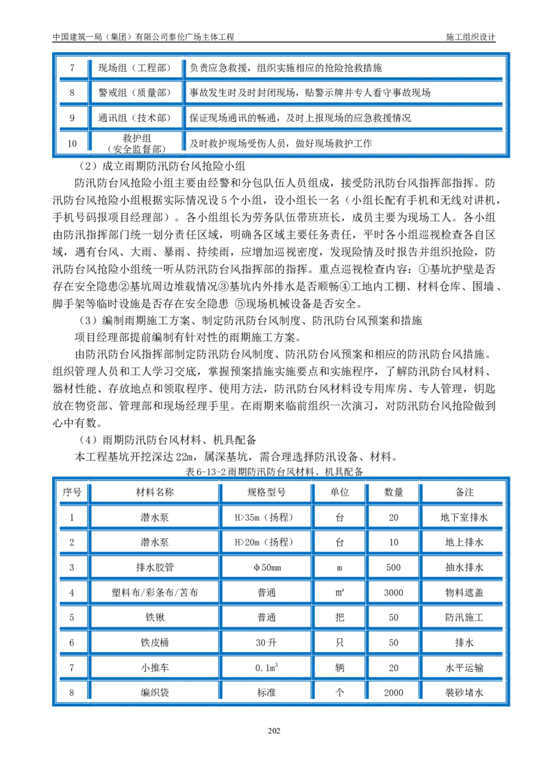 施工组织总设计-泰伦广场主体工程_2021-2023年优秀施组方案_施工组织设计_施组20-泰伦广场施工组织设计_1、施工组织总设计-泰伦广场主体工程