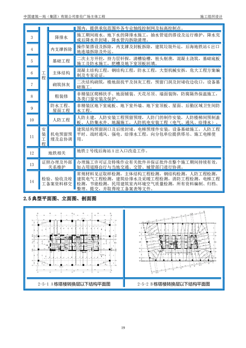 施工组织总设计-泰伦广场主体工程_2021-2023年优秀施组方案_施工组织设计_施组20-泰伦广场施工组织设计_1、施工组织总设计-泰伦广场主体工程