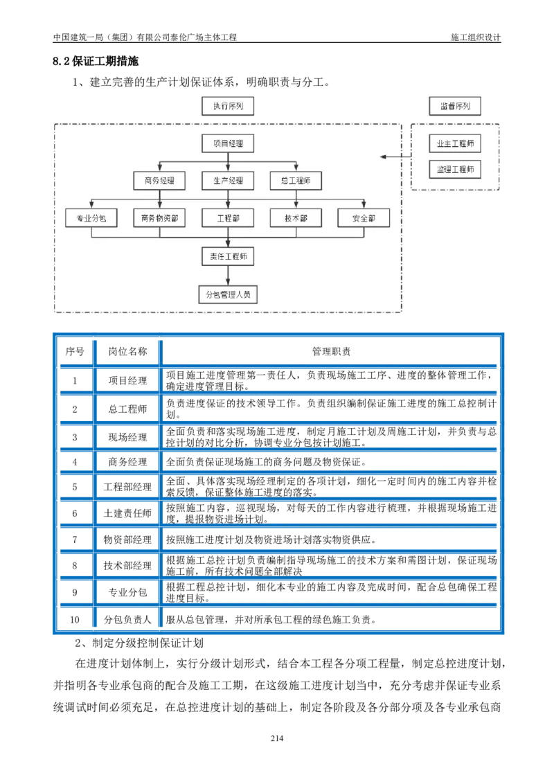 施工组织总设计-泰伦广场主体工程_2021-2023年优秀施组方案_施工组织设计_施组20-泰伦广场施工组织设计_1、施工组织总设计-泰伦广场主体工程