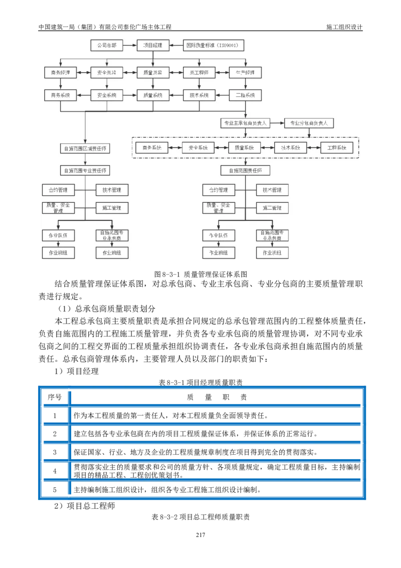 施工组织总设计-泰伦广场主体工程_2021-2023年优秀施组方案_施工组织设计_施组20-泰伦广场施工组织设计_1、施工组织总设计-泰伦广场主体工程