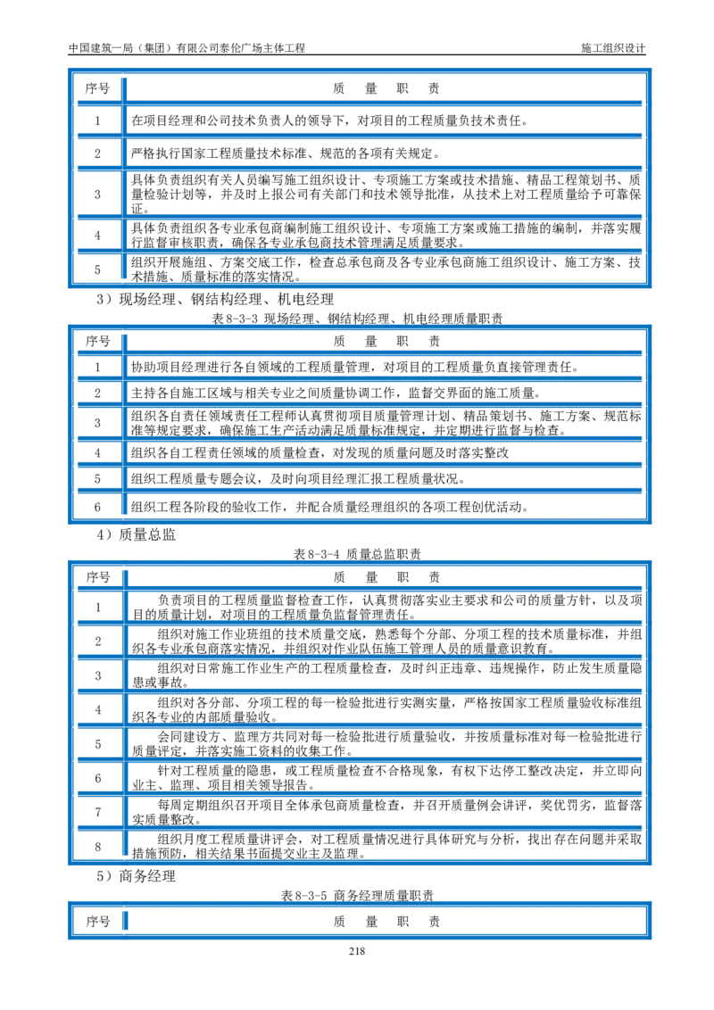 施工组织总设计-泰伦广场主体工程_2021-2023年优秀施组方案_施工组织设计_施组20-泰伦广场施工组织设计_1、施工组织总设计-泰伦广场主体工程