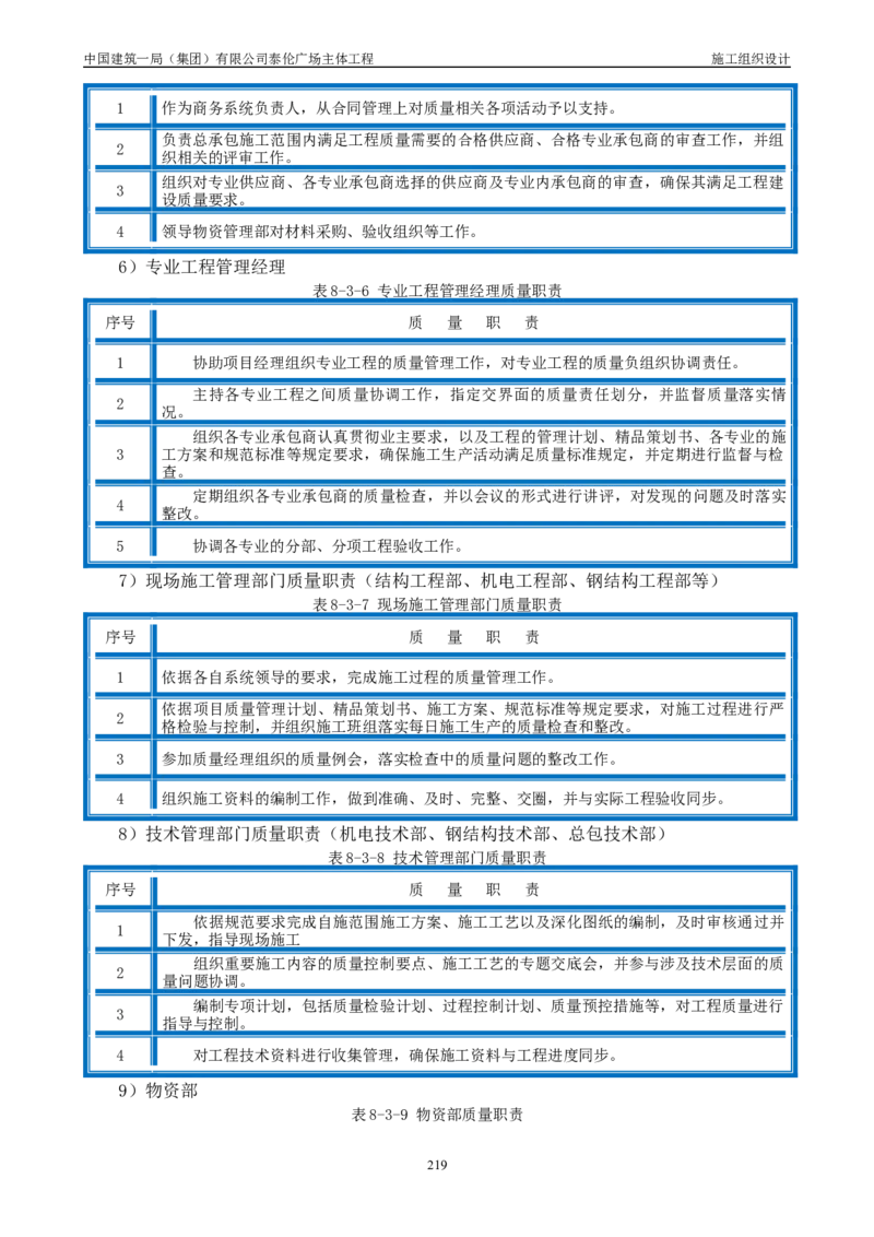 施工组织总设计-泰伦广场主体工程_2021-2023年优秀施组方案_施工组织设计_施组20-泰伦广场施工组织设计_1、施工组织总设计-泰伦广场主体工程