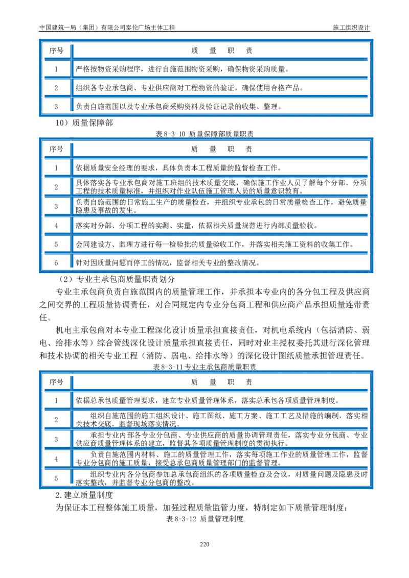 施工组织总设计-泰伦广场主体工程_2021-2023年优秀施组方案_施工组织设计_施组20-泰伦广场施工组织设计_1、施工组织总设计-泰伦广场主体工程