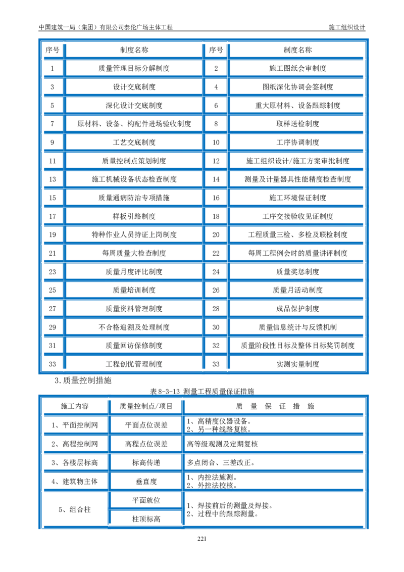 施工组织总设计-泰伦广场主体工程_2021-2023年优秀施组方案_施工组织设计_施组20-泰伦广场施工组织设计_1、施工组织总设计-泰伦广场主体工程