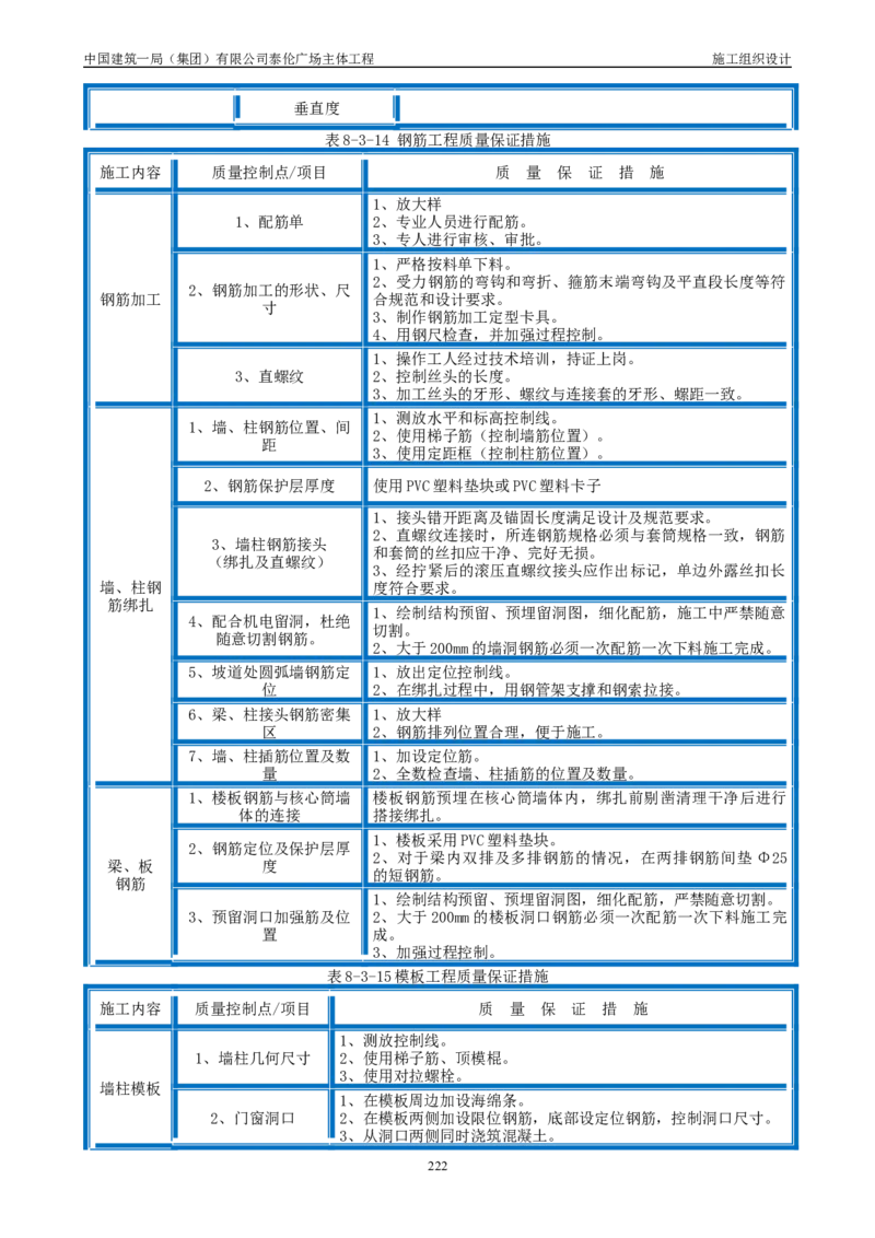 施工组织总设计-泰伦广场主体工程_2021-2023年优秀施组方案_施工组织设计_施组20-泰伦广场施工组织设计_1、施工组织总设计-泰伦广场主体工程