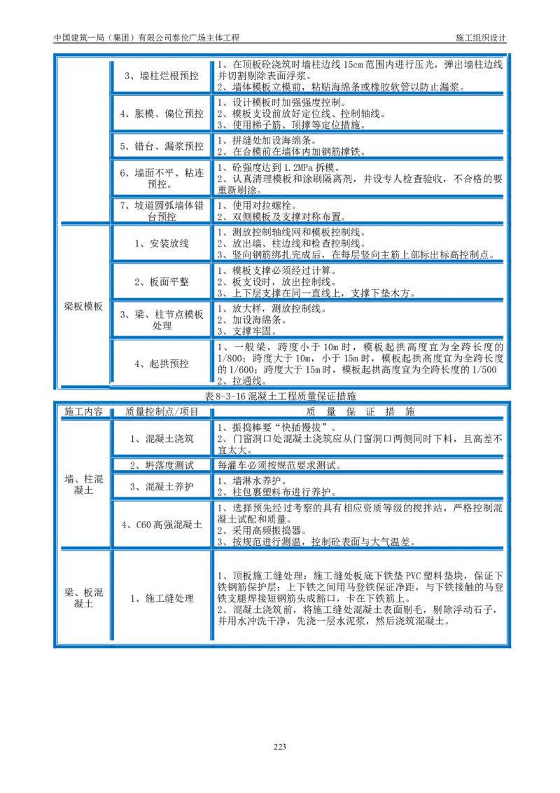 施工组织总设计-泰伦广场主体工程_2021-2023年优秀施组方案_施工组织设计_施组20-泰伦广场施工组织设计_1、施工组织总设计-泰伦广场主体工程