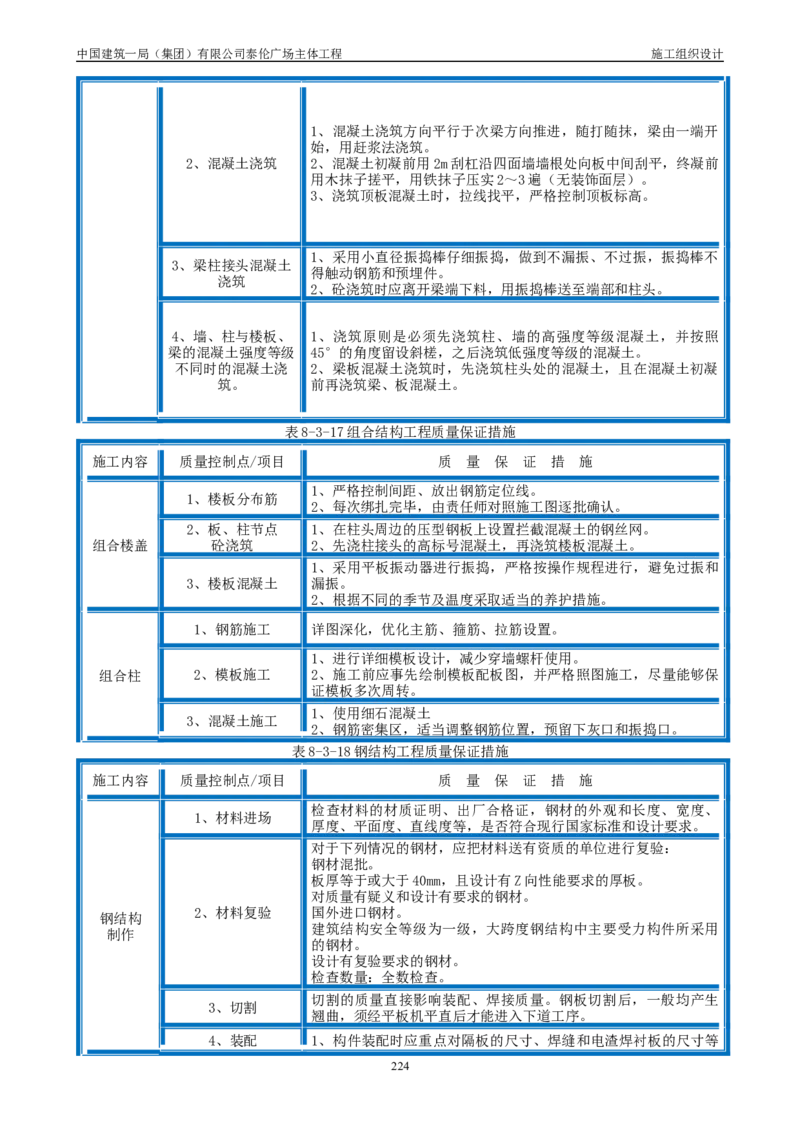 施工组织总设计-泰伦广场主体工程_2021-2023年优秀施组方案_施工组织设计_施组20-泰伦广场施工组织设计_1、施工组织总设计-泰伦广场主体工程
