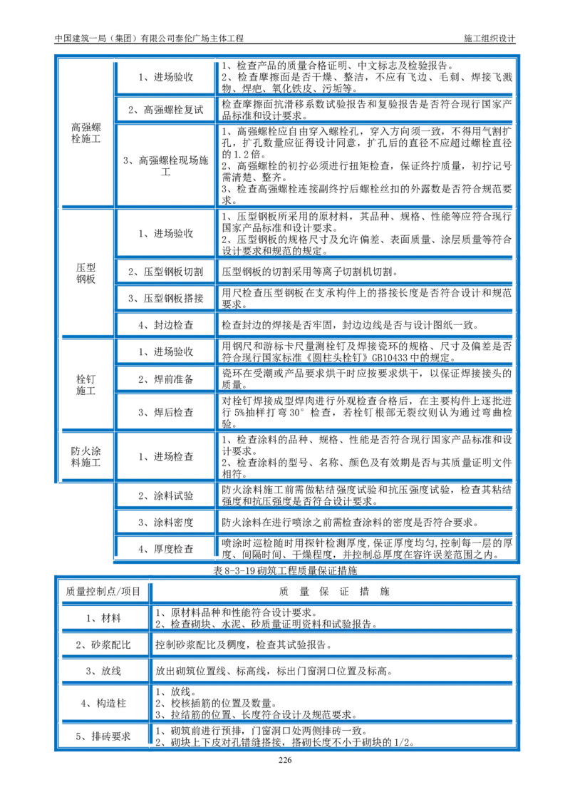 施工组织总设计-泰伦广场主体工程_2021-2023年优秀施组方案_施工组织设计_施组20-泰伦广场施工组织设计_1、施工组织总设计-泰伦广场主体工程