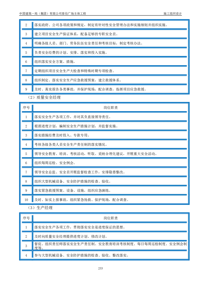 施工组织总设计-泰伦广场主体工程_2021-2023年优秀施组方案_施工组织设计_施组20-泰伦广场施工组织设计_1、施工组织总设计-泰伦广场主体工程