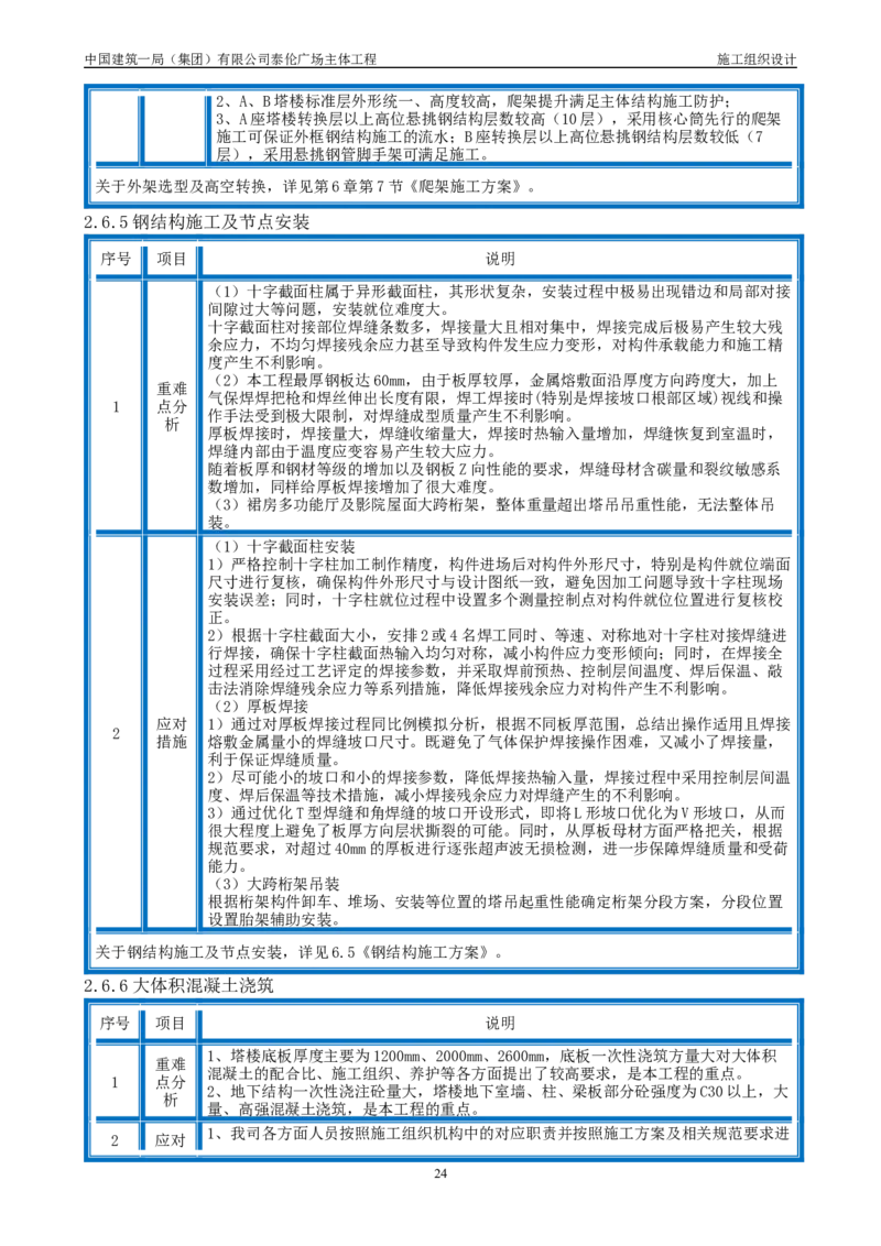 施工组织总设计-泰伦广场主体工程_2021-2023年优秀施组方案_施工组织设计_施组20-泰伦广场施工组织设计_1、施工组织总设计-泰伦广场主体工程