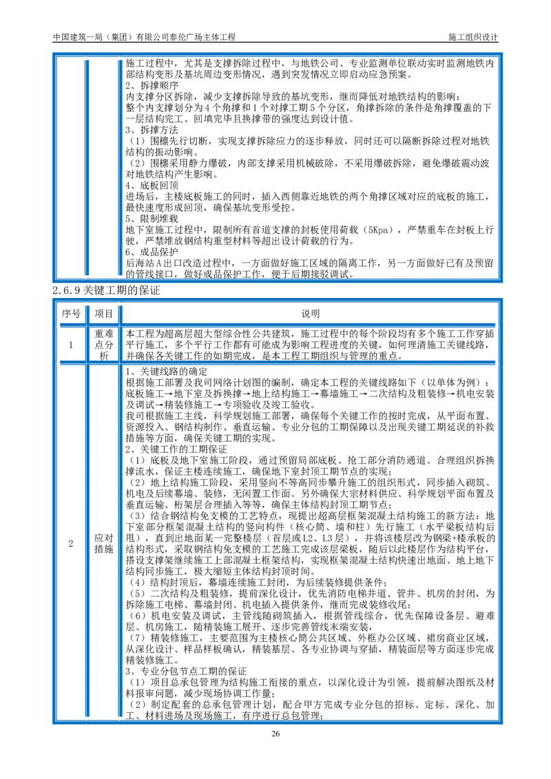 施工组织总设计-泰伦广场主体工程_2021-2023年优秀施组方案_施工组织设计_施组20-泰伦广场施工组织设计_1、施工组织总设计-泰伦广场主体工程