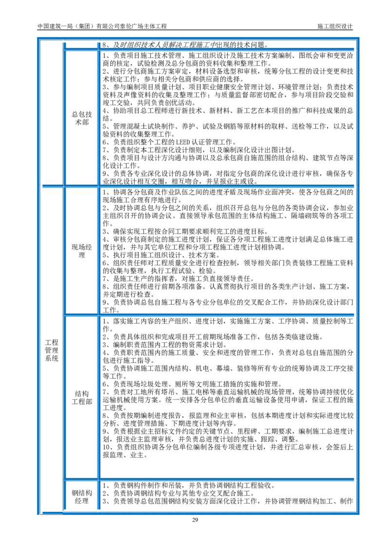 施工组织总设计-泰伦广场主体工程_2021-2023年优秀施组方案_施工组织设计_施组20-泰伦广场施工组织设计_1、施工组织总设计-泰伦广场主体工程