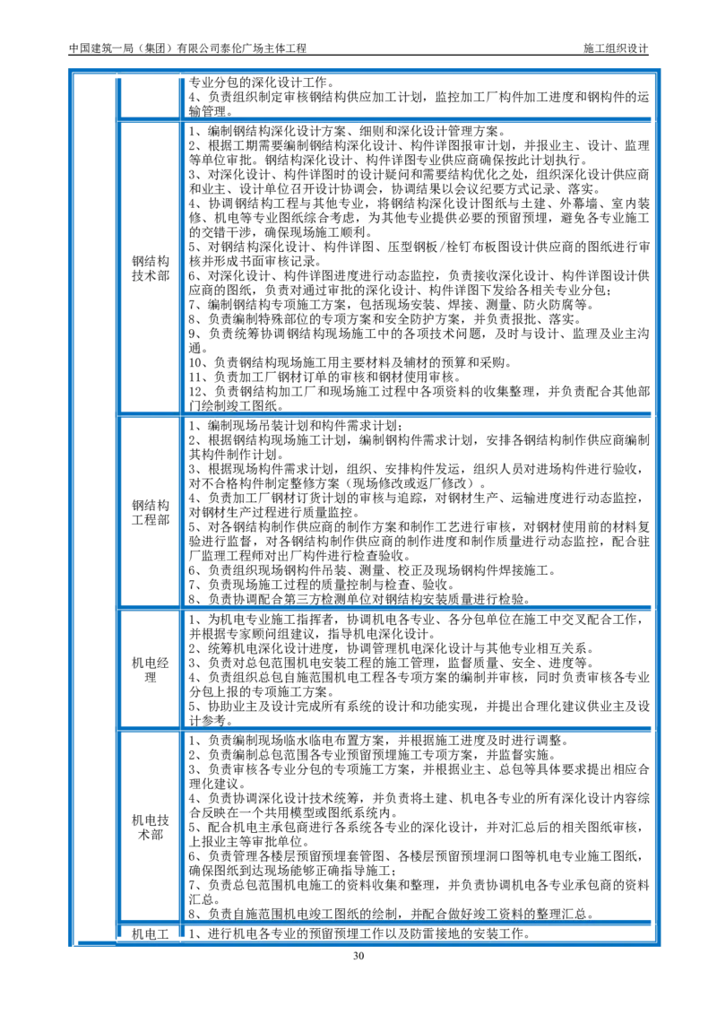 施工组织总设计-泰伦广场主体工程_2021-2023年优秀施组方案_施工组织设计_施组20-泰伦广场施工组织设计_1、施工组织总设计-泰伦广场主体工程