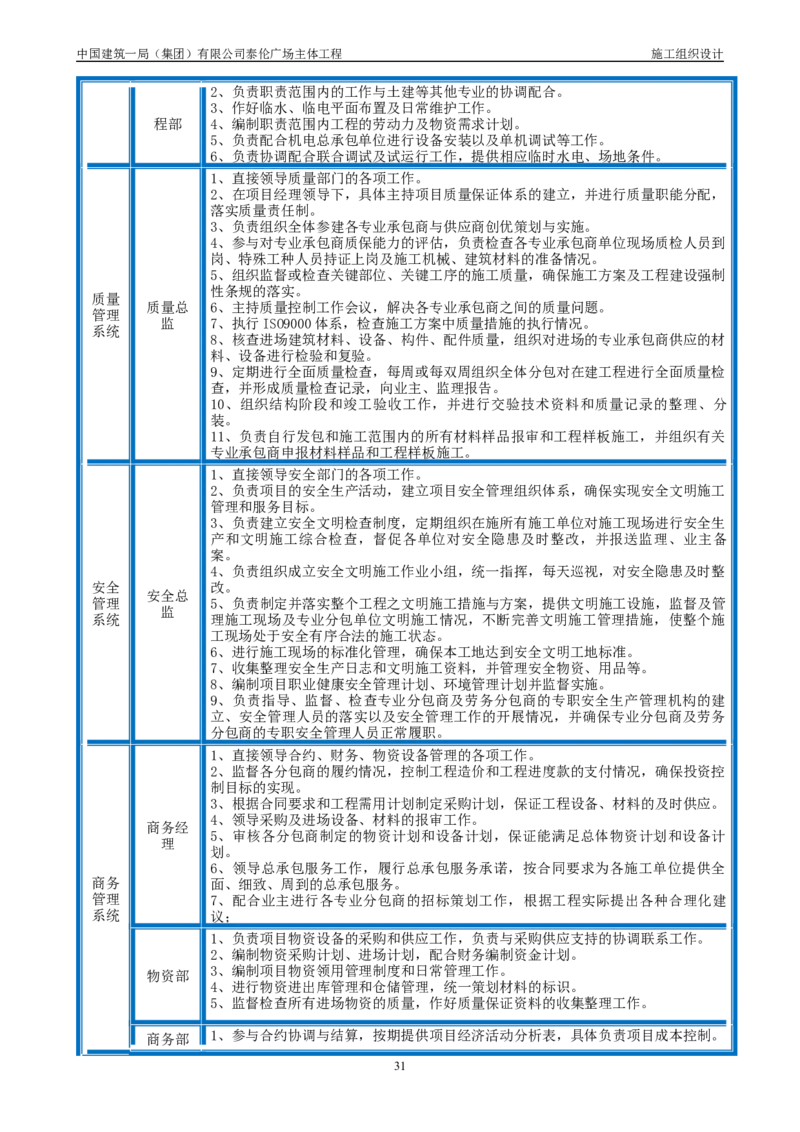施工组织总设计-泰伦广场主体工程_2021-2023年优秀施组方案_施工组织设计_施组20-泰伦广场施工组织设计_1、施工组织总设计-泰伦广场主体工程