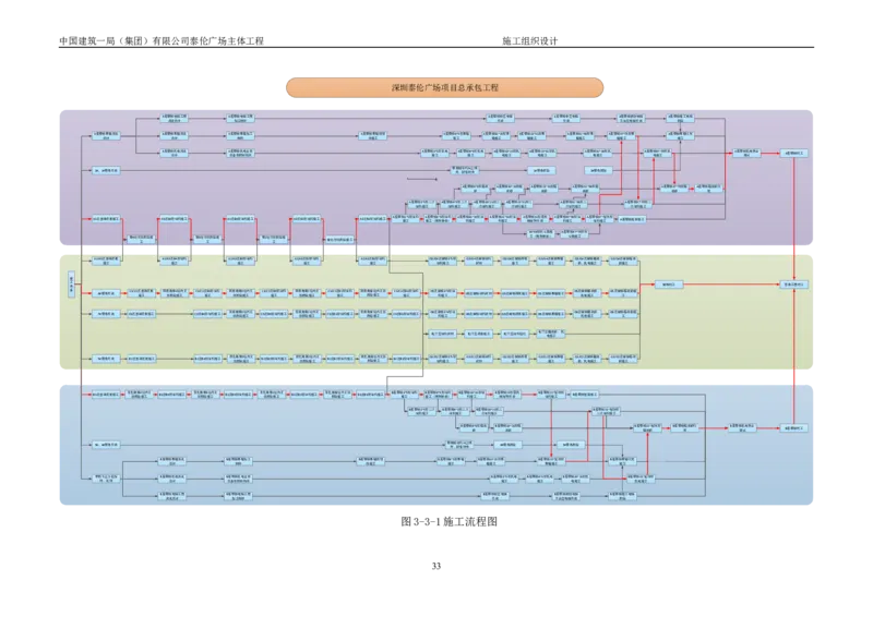 施工组织总设计-泰伦广场主体工程_2021-2023年优秀施组方案_施工组织设计_施组20-泰伦广场施工组织设计_1、施工组织总设计-泰伦广场主体工程