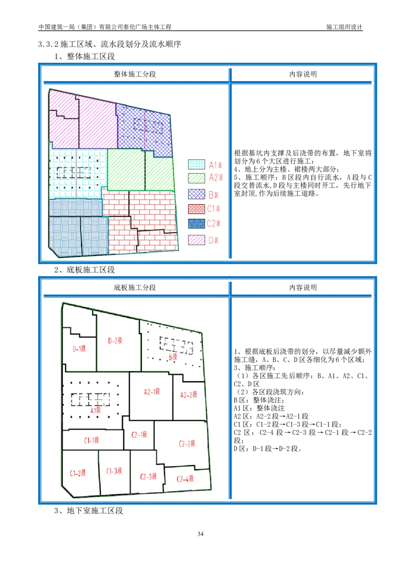 施工组织总设计-泰伦广场主体工程_2021-2023年优秀施组方案_施工组织设计_施组20-泰伦广场施工组织设计_1、施工组织总设计-泰伦广场主体工程