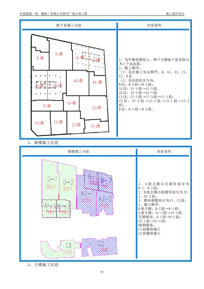 施工组织总设计-泰伦广场主体工程_2021-2023年优秀施组方案_施工组织设计_施组20-泰伦广场施工组织设计_1、施工组织总设计-泰伦广场主体工程