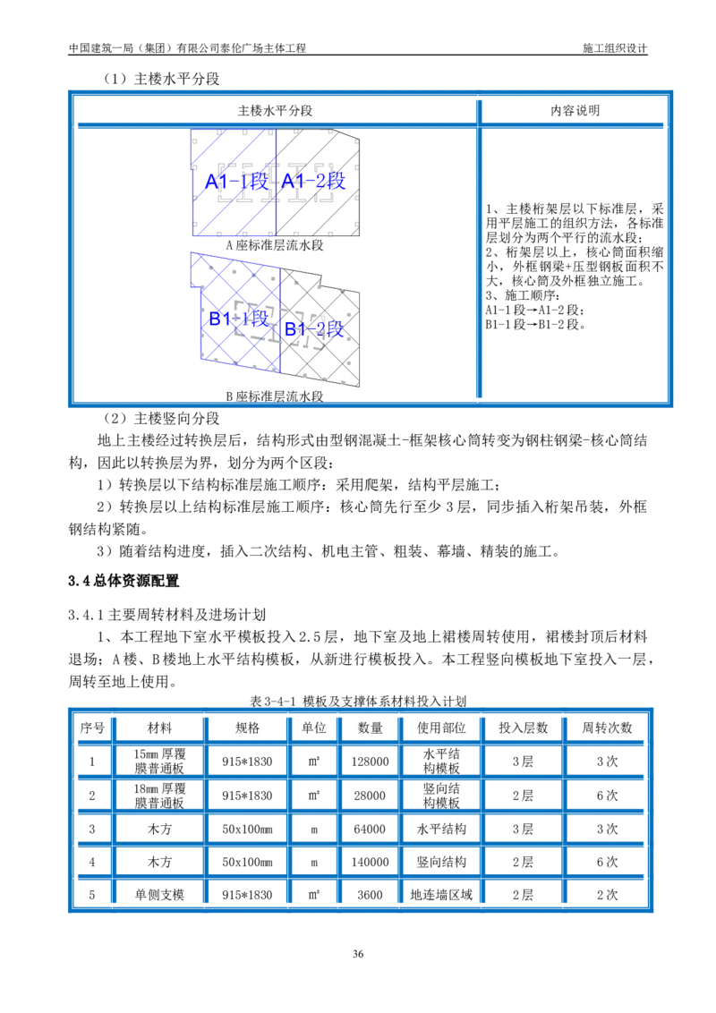 施工组织总设计-泰伦广场主体工程_2021-2023年优秀施组方案_施工组织设计_施组20-泰伦广场施工组织设计_1、施工组织总设计-泰伦广场主体工程