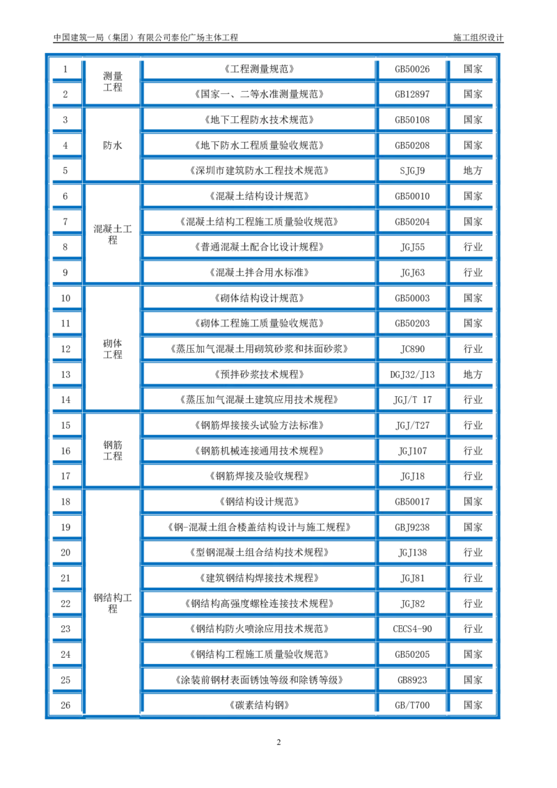 施工组织总设计-泰伦广场主体工程_2021-2023年优秀施组方案_施工组织设计_施组20-泰伦广场施工组织设计_1、施工组织总设计-泰伦广场主体工程