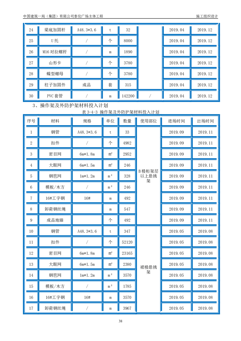 施工组织总设计-泰伦广场主体工程_2021-2023年优秀施组方案_施工组织设计_施组20-泰伦广场施工组织设计_1、施工组织总设计-泰伦广场主体工程