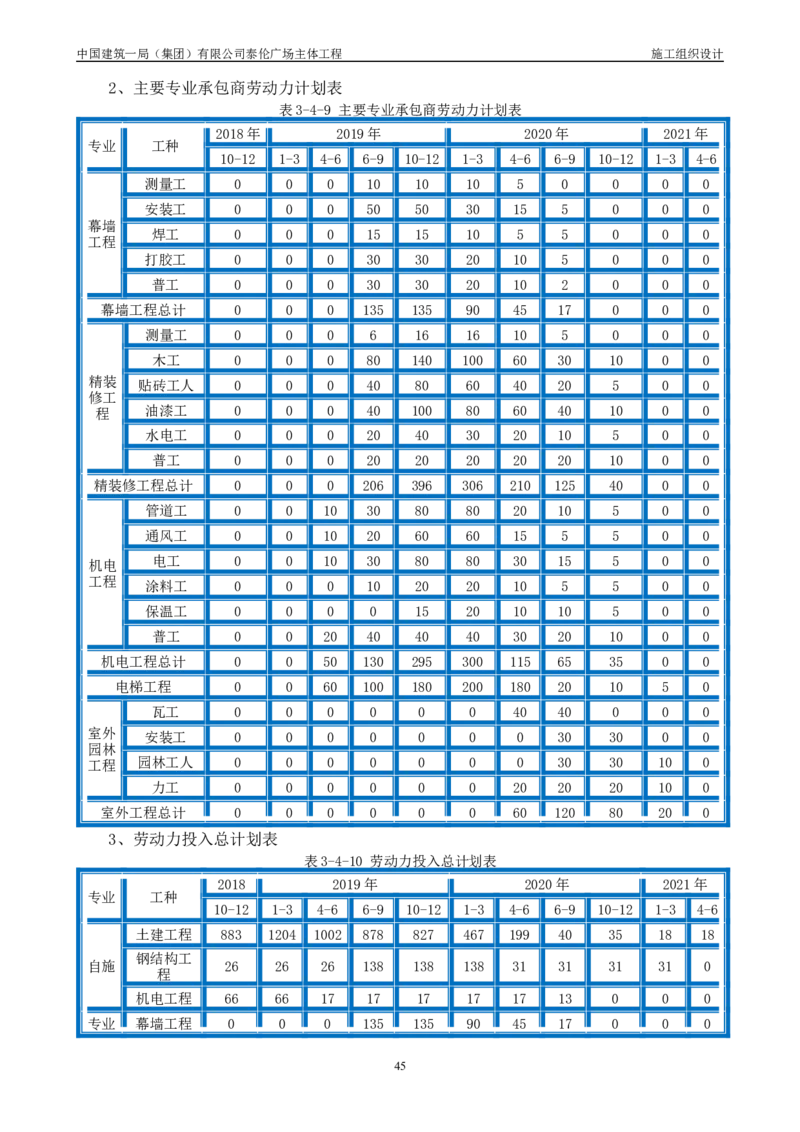施工组织总设计-泰伦广场主体工程_2021-2023年优秀施组方案_施工组织设计_施组20-泰伦广场施工组织设计_1、施工组织总设计-泰伦广场主体工程