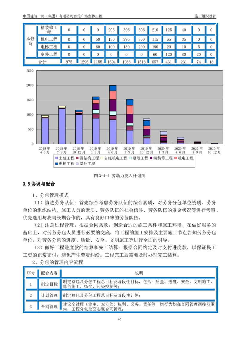 施工组织总设计-泰伦广场主体工程_2021-2023年优秀施组方案_施工组织设计_施组20-泰伦广场施工组织设计_1、施工组织总设计-泰伦广场主体工程