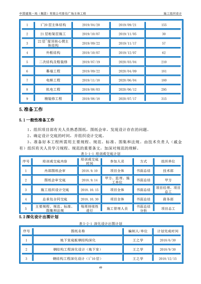 施工组织总设计-泰伦广场主体工程_2021-2023年优秀施组方案_施工组织设计_施组20-泰伦广场施工组织设计_1、施工组织总设计-泰伦广场主体工程