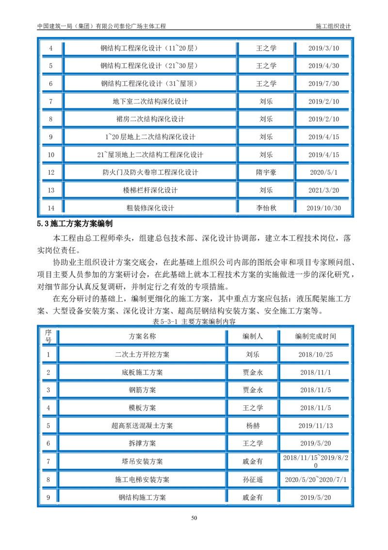 施工组织总设计-泰伦广场主体工程_2021-2023年优秀施组方案_施工组织设计_施组20-泰伦广场施工组织设计_1、施工组织总设计-泰伦广场主体工程