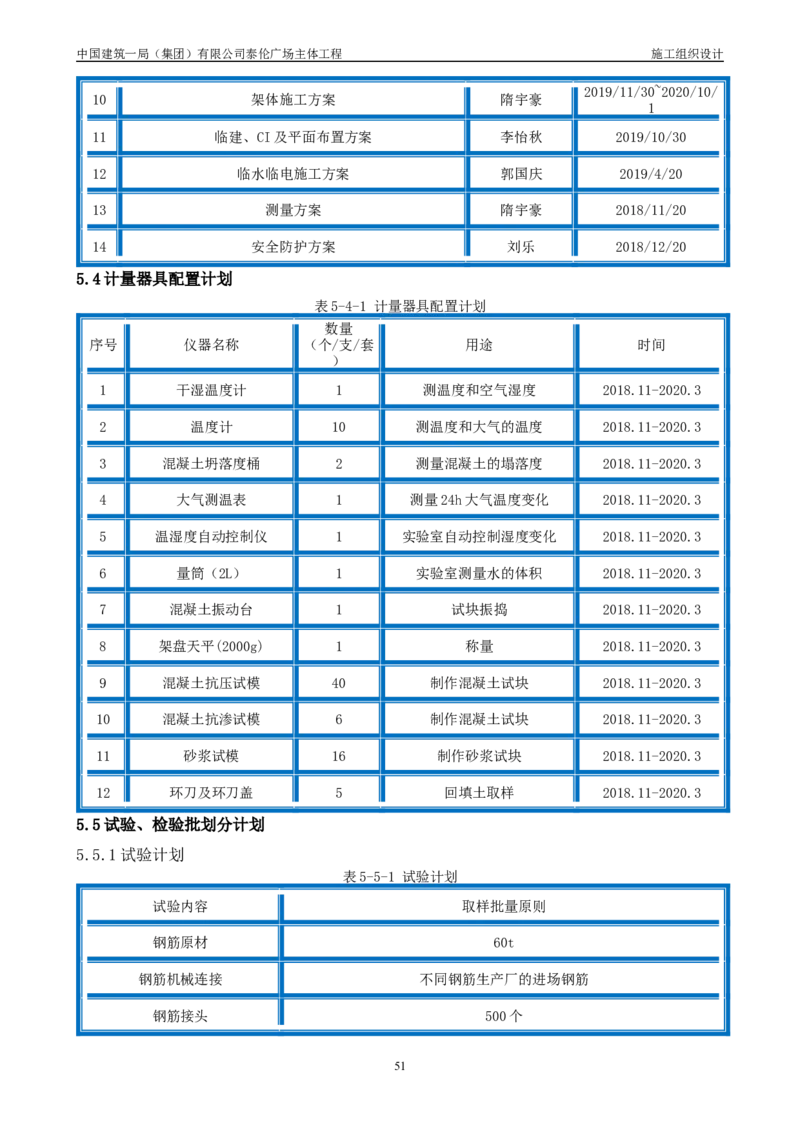 施工组织总设计-泰伦广场主体工程_2021-2023年优秀施组方案_施工组织设计_施组20-泰伦广场施工组织设计_1、施工组织总设计-泰伦广场主体工程