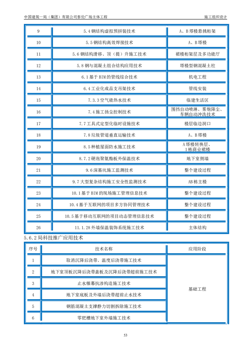 施工组织总设计-泰伦广场主体工程_2021-2023年优秀施组方案_施工组织设计_施组20-泰伦广场施工组织设计_1、施工组织总设计-泰伦广场主体工程