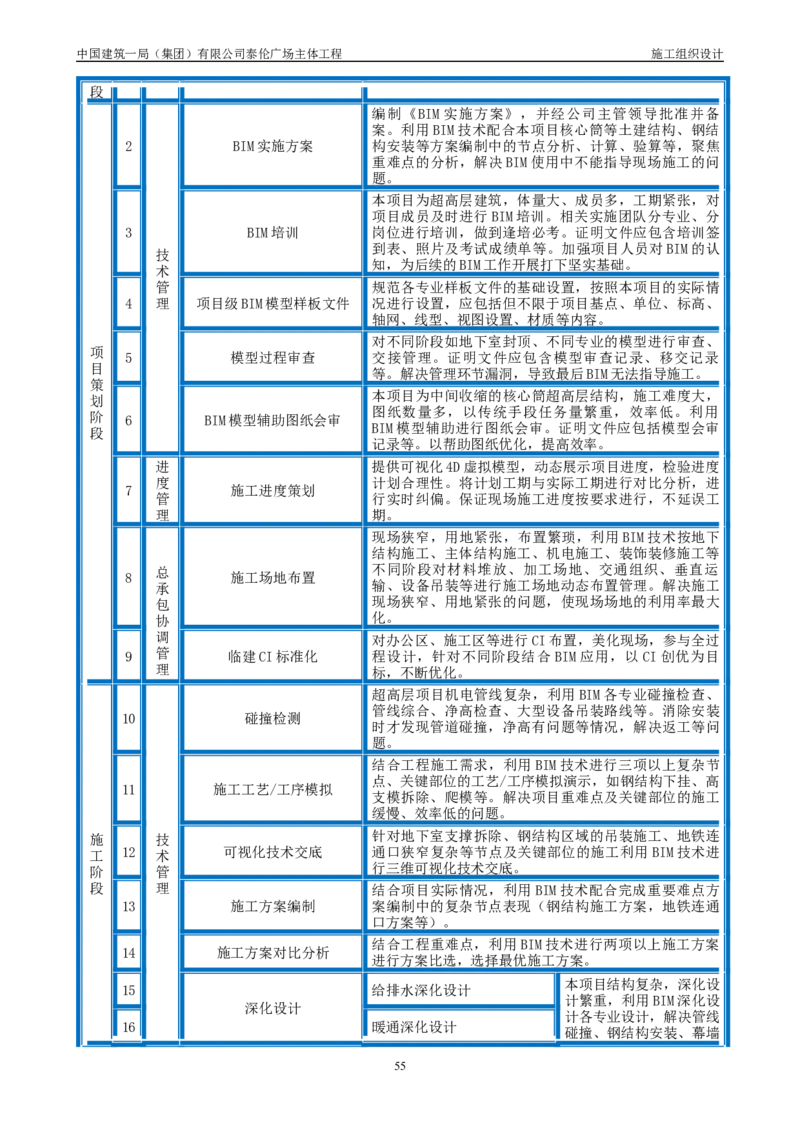 施工组织总设计-泰伦广场主体工程_2021-2023年优秀施组方案_施工组织设计_施组20-泰伦广场施工组织设计_1、施工组织总设计-泰伦广场主体工程