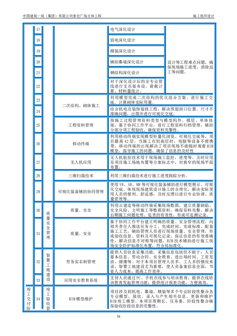 施工组织总设计-泰伦广场主体工程_2021-2023年优秀施组方案_施工组织设计_施组20-泰伦广场施工组织设计_1、施工组织总设计-泰伦广场主体工程