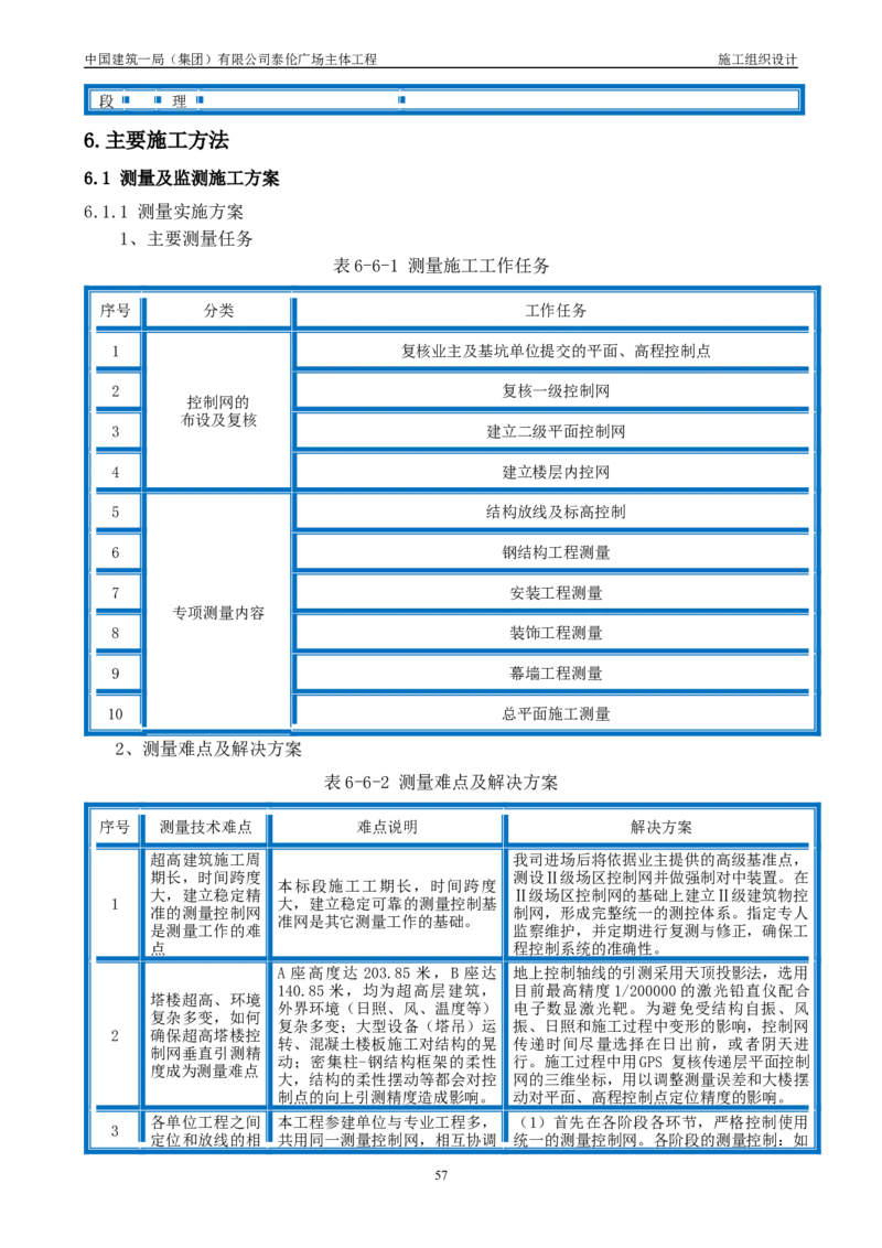 施工组织总设计-泰伦广场主体工程_2021-2023年优秀施组方案_施工组织设计_施组20-泰伦广场施工组织设计_1、施工组织总设计-泰伦广场主体工程