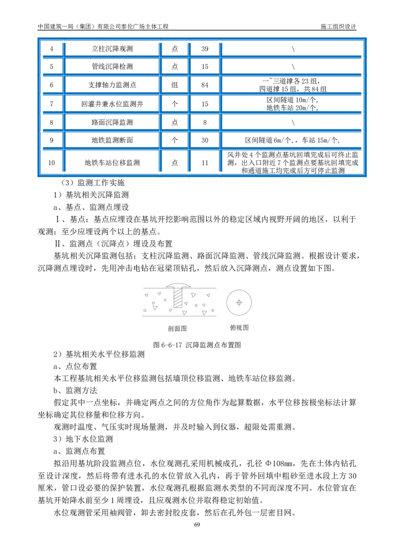 施工组织总设计-泰伦广场主体工程_2021-2023年优秀施组方案_施工组织设计_施组20-泰伦广场施工组织设计_1、施工组织总设计-泰伦广场主体工程
