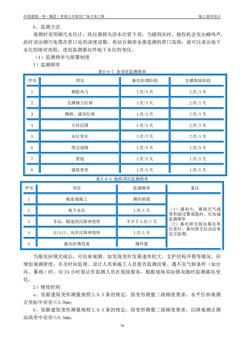 施工组织总设计-泰伦广场主体工程_2021-2023年优秀施组方案_施工组织设计_施组20-泰伦广场施工组织设计_1、施工组织总设计-泰伦广场主体工程