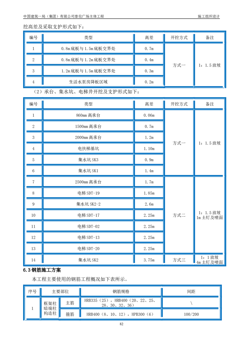 施工组织总设计-泰伦广场主体工程_2021-2023年优秀施组方案_施工组织设计_施组20-泰伦广场施工组织设计_1、施工组织总设计-泰伦广场主体工程
