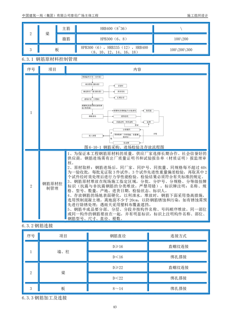 施工组织总设计-泰伦广场主体工程_2021-2023年优秀施组方案_施工组织设计_施组20-泰伦广场施工组织设计_1、施工组织总设计-泰伦广场主体工程