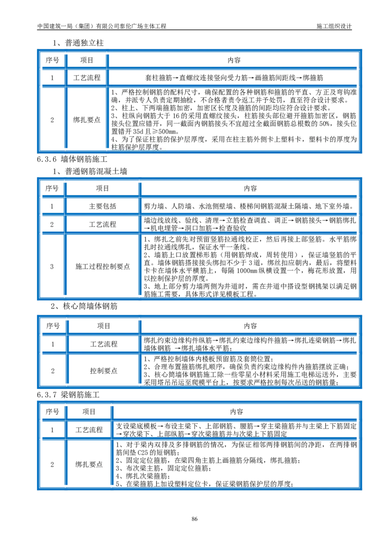 施工组织总设计-泰伦广场主体工程_2021-2023年优秀施组方案_施工组织设计_施组20-泰伦广场施工组织设计_1、施工组织总设计-泰伦广场主体工程