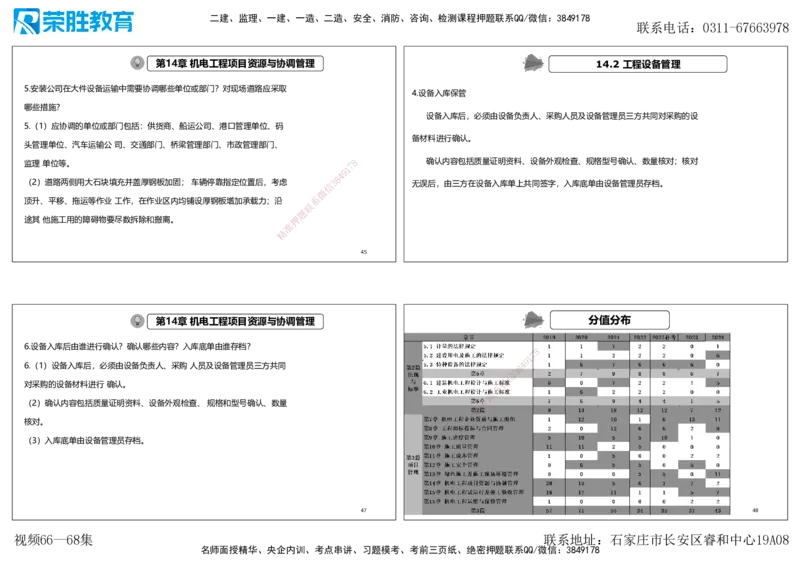 视频66&mdash;68集2025一建机电实务破题第644&mdash;662题（可打印版）_2026年一级建造师_2026年一建机电_2025年一建机电SVIP_03-习题精析✿实战特训✿模考通关_讲义