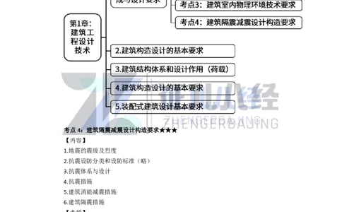 04-建筑物的构成与设计要求（隔震减震）_2026年一级建造师_2026年一建建筑_2025年一建建筑SVIP_02-基础精讲✿高端面授✿深度强化_29-建筑《基础精学课》王玮ZBJ推荐_讲义